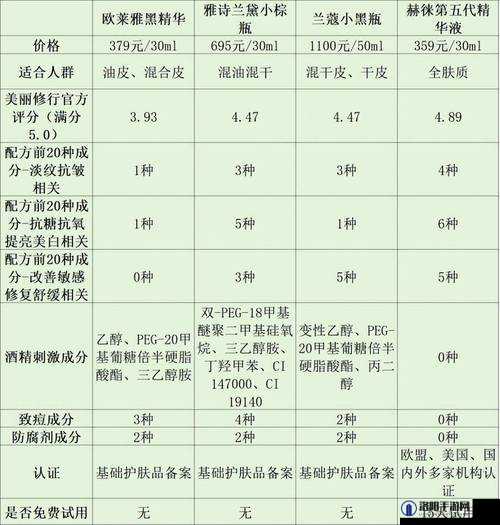 一区二区三区国产精华液的特点：成分功效与适用肤质解析