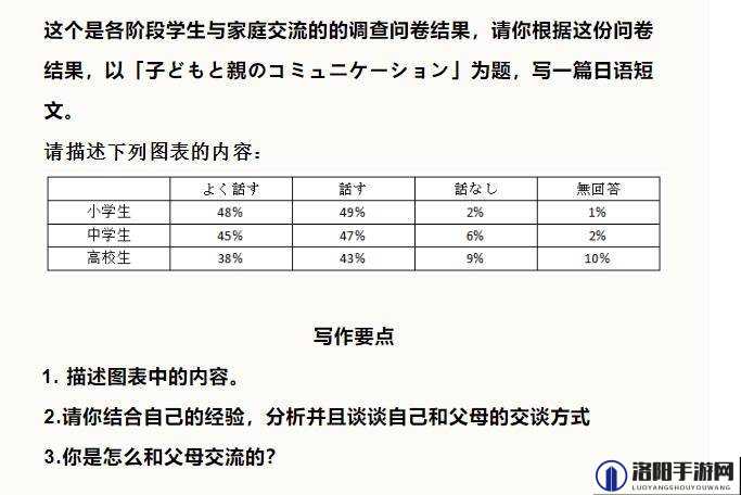 日本の中学校学生数が：現状調査と未来動向予測