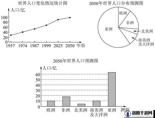 亚洲、欧洲与美洲人口比例分析探究