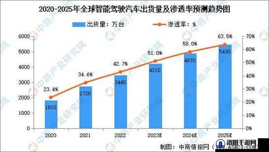 外媒及分析师预测：2023 年全球经济增长将加速