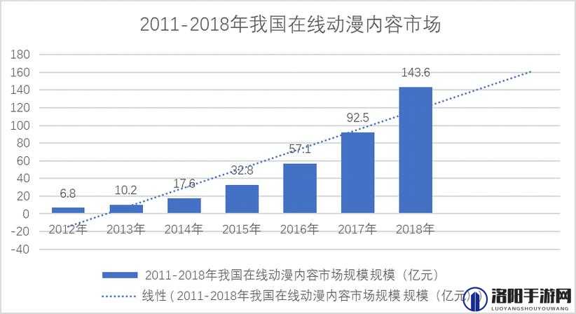 免费网站在线观看人数在哪动漫的相关情况及趋势探讨