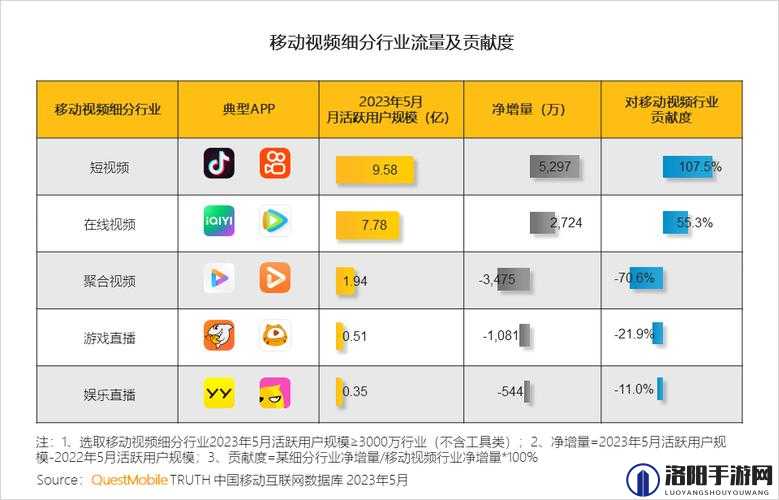 短视频软件大全涵盖众多知名平台详细介绍与特点分析