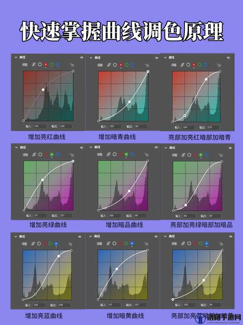 ps 二级调色大片的效果分析之深入解读与详细阐释