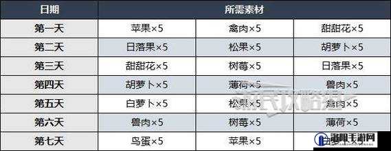 原神百货奇货活动兑换材料收集全攻略，助你高效轻松获取所需物品！