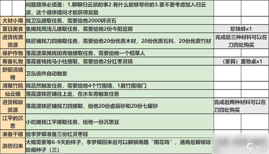 一方灵田游戏深度解析，全支线任务攻略汇总及完成指南