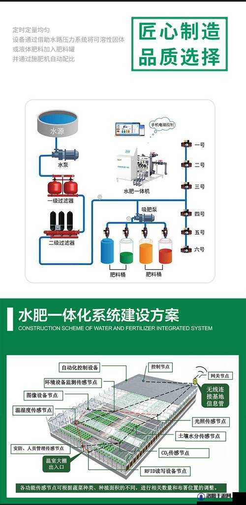 JY 灌溉系统：高效节水智能化的现代农业灌溉解决方案