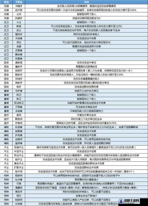 明日方舟疗养师模组干员能力特性与实战应用深度解析