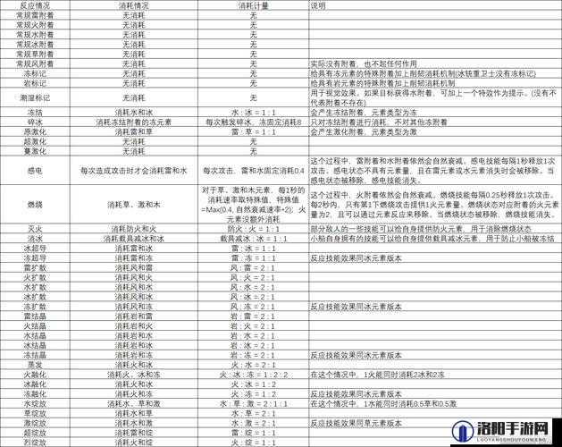 元素方尖游戏中职业技能优先级推荐及高效选择策略解析