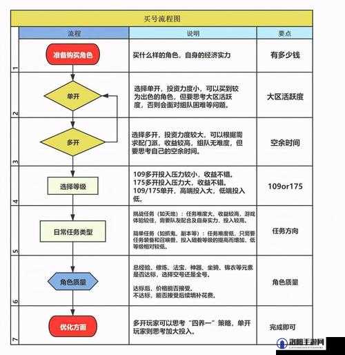 元素方尖初始号完美刷取策略，解锁梦幻开局的全套高效攻略