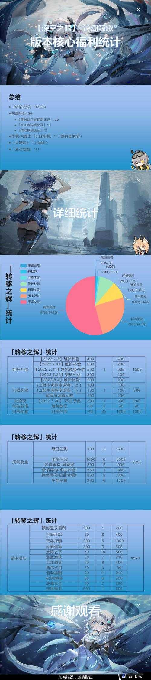 深空之眼五一劳动节庆典，全面福利解析与活动攻略指南