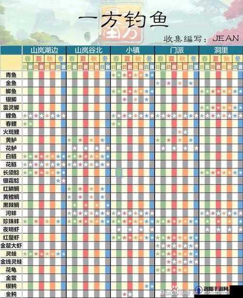 一方灵田游戏中糯米获取途径及具体方法全面详解