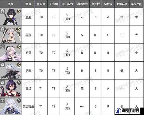 深空之眼多维终端升级全攻略，任务挑战、材料获取与技能搭配策略