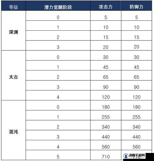 黑色沙漠手游鱼竿获取全攻略，商城购买、制作、活动及任务获取详解