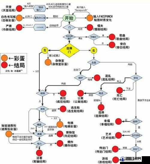 全面攻略，解锁史丹利的寓言终极豪华版所有新增成就的秘密技巧