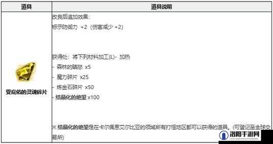 黑色沙漠手游炼金石选择攻略，了解种类与效果，助力角色战力飙升