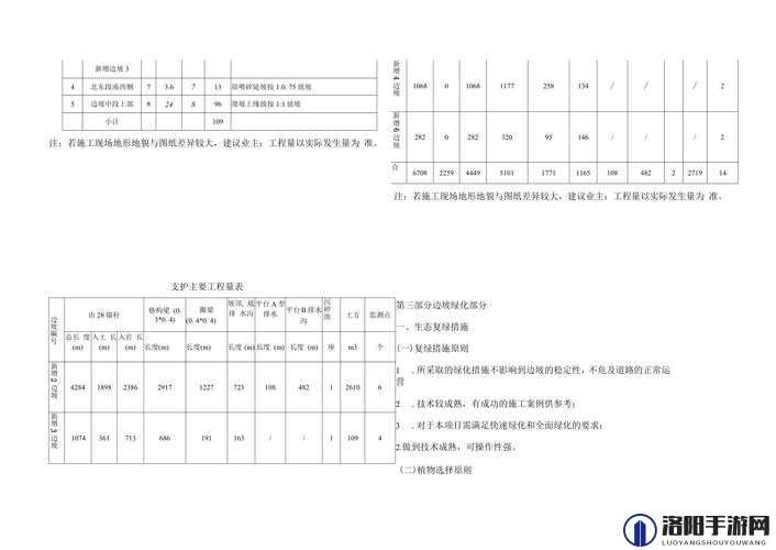 一级二级三级边坡高度一样吗：其各自的特点和差异分析