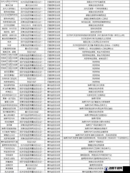 黑色沙漠手游深度攻略，图鉴知识全解锁、亲密度速升与探索加成技巧