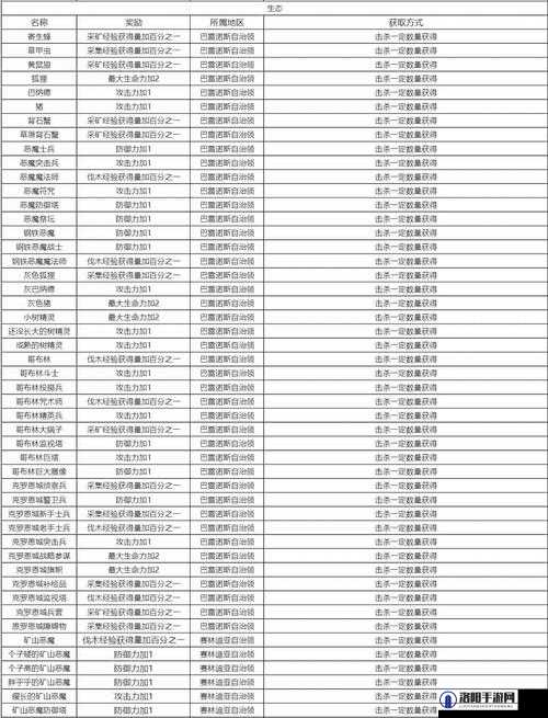 黑色沙漠手游全生态知识分布及高效获取策略全面汇总攻略