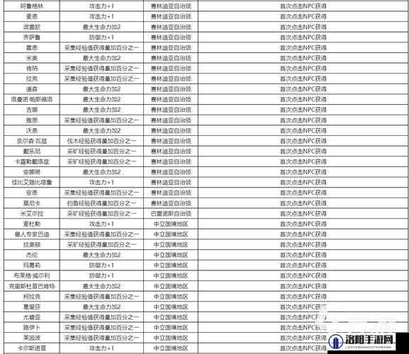 黑色沙漠手游全面解析，头目知识总和及分布位置详细汇总