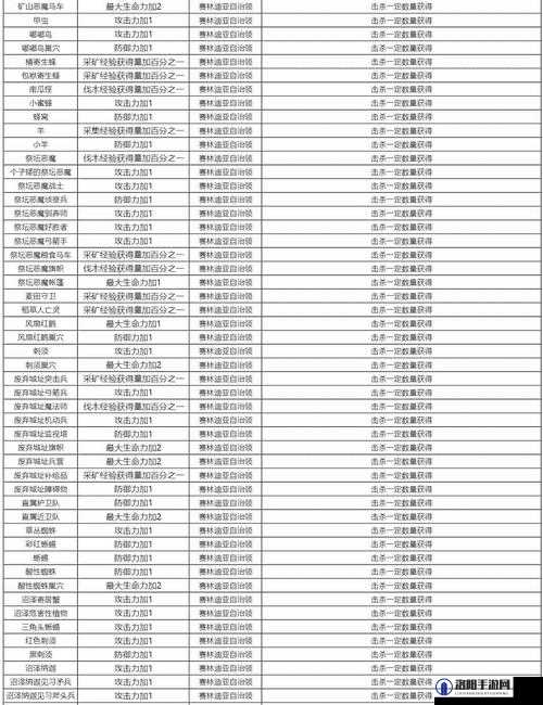 黑色沙漠手游全地形知识分布与获取策略详细汇总攻略