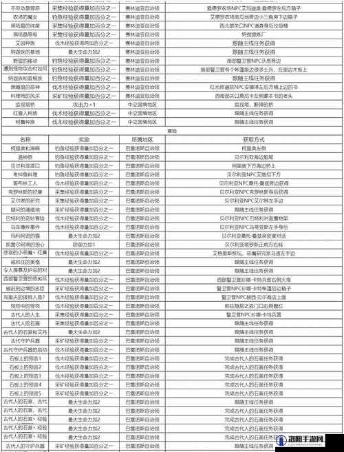 黑色沙漠手游全面知识指南，详解人物知识分布位置与知识大全