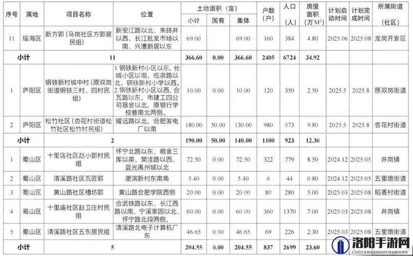 曹留社区 2024 年最新拆迁计划详细解读