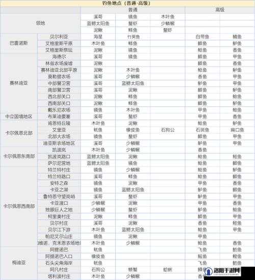 黑色沙漠手游全面推荐与汇总，最佳钓鱼地点及技巧分享