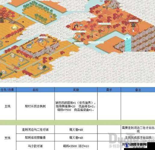 江湖悠悠狐仙庙第六关深度解析，全面攻略助你解锁神秘关卡秘籍