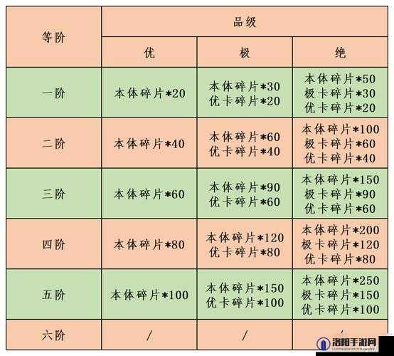 江湖悠悠深度解析，结缘奉纳玩法全攻略与技巧分享