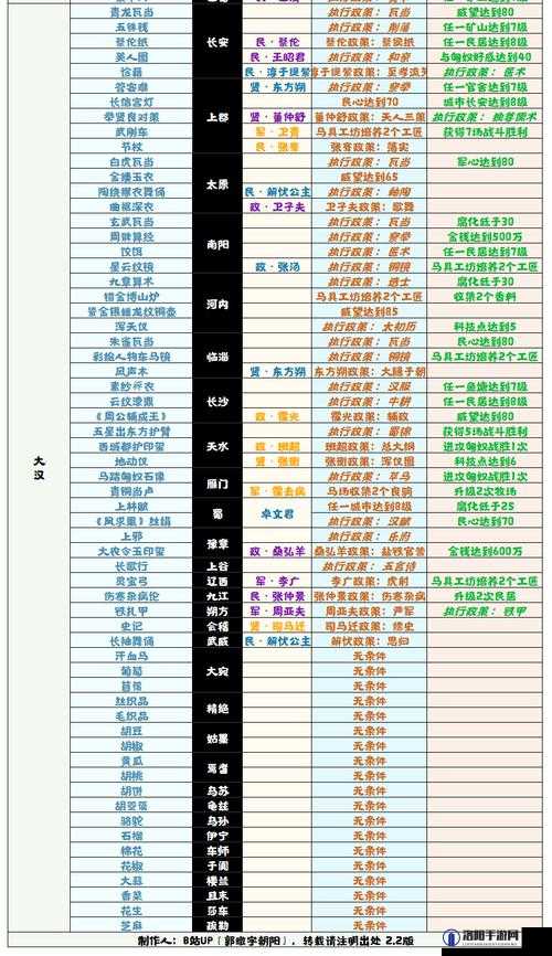 无悔华夏文物获取方法与全位置分布详细指南