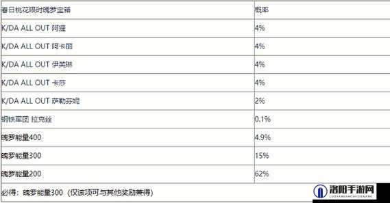 英雄联盟手游春日桃花活动，深入解析限时魄罗宝箱抽奖概率详情