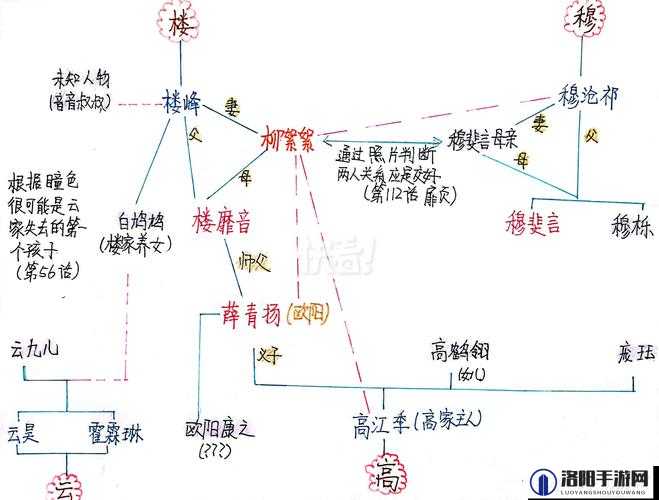 漫画最新章节：解析人物关系与剧情发展