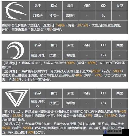 深空之眼游戏攻略，全面解析如何高效刷取初始号的方法与步骤