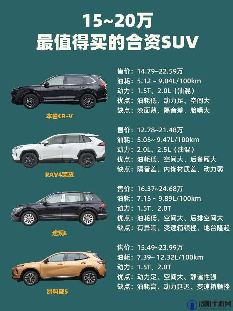 日韩欧洲亚洲 SUV 车型大比拼-各自优势与特点分析