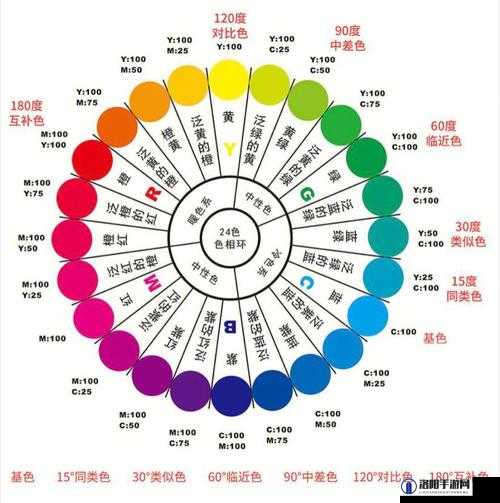 7610c 色卡：关于色彩搭配与应用的深入探讨