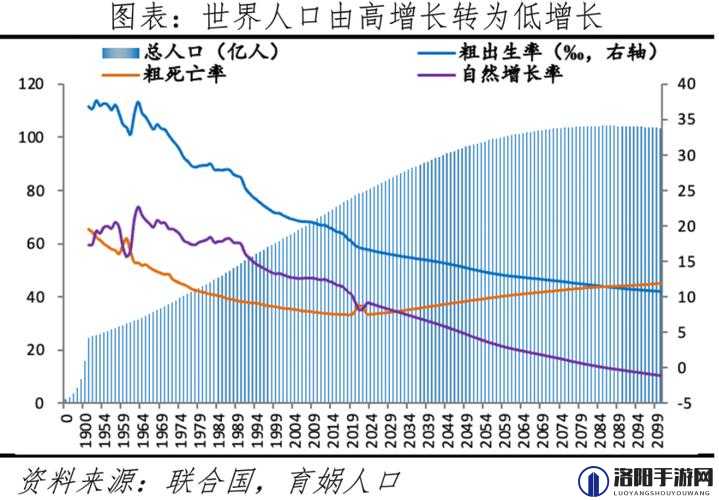 2024 年全球人口分布对比：探索未来世界人口格局的变化趋势