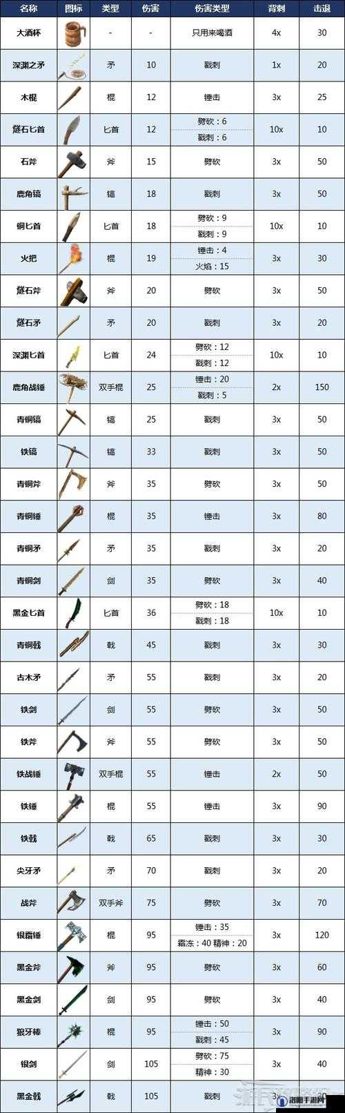 英灵神殿细木高效获取途径与详细方法全面解析