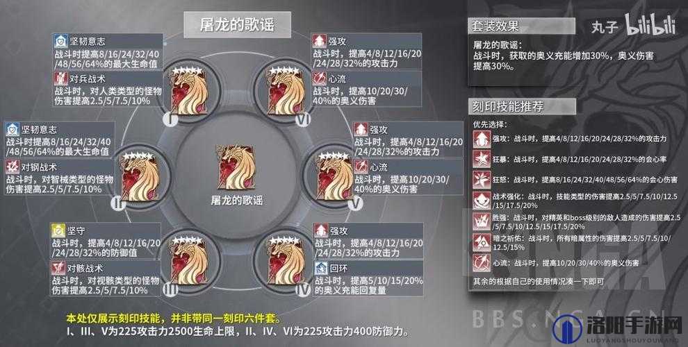 深空之眼暗星海拉，全面解析技能、刻印与神格玩法攻略