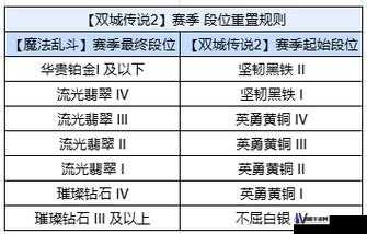 金铲铲之战相知执手天涯活动全面解析及详细答题答案分享