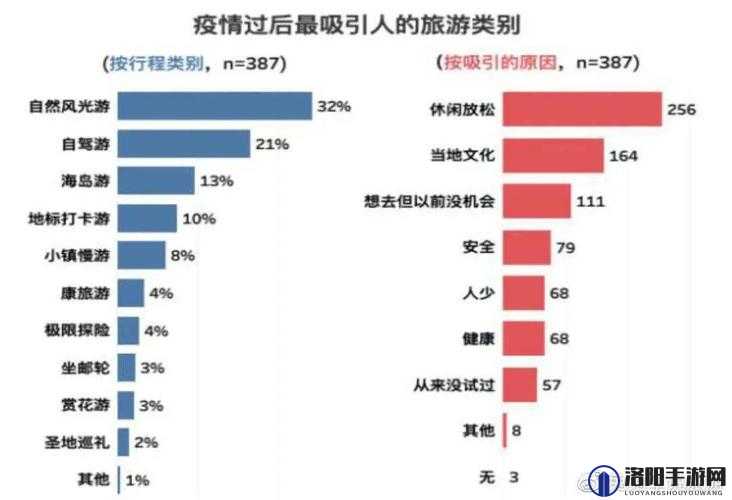 五一假期能否跨省出游，疫情背景下旅游行业的新趋势与态势分析