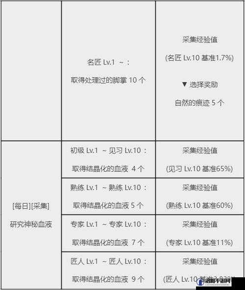 黑色沙漠宠物鹰任务全攻略，从接取到完成，详细步骤助你轻松获得