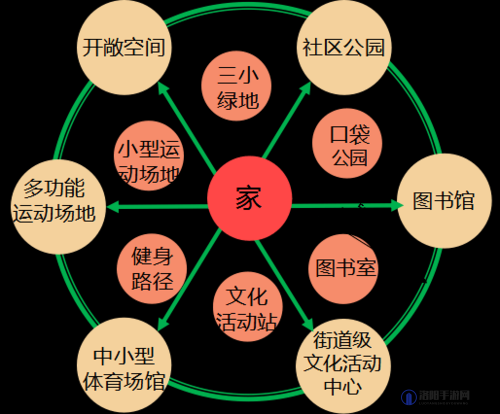 如何合理规划 allowance 以满足生活需求