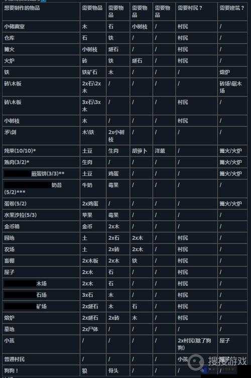 Stacklands游戏全面价格解析及最新价格一览表详解