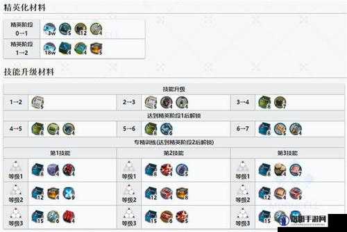 明日方舟游戏角色史尔特尔精二升级所需材料全面详解
