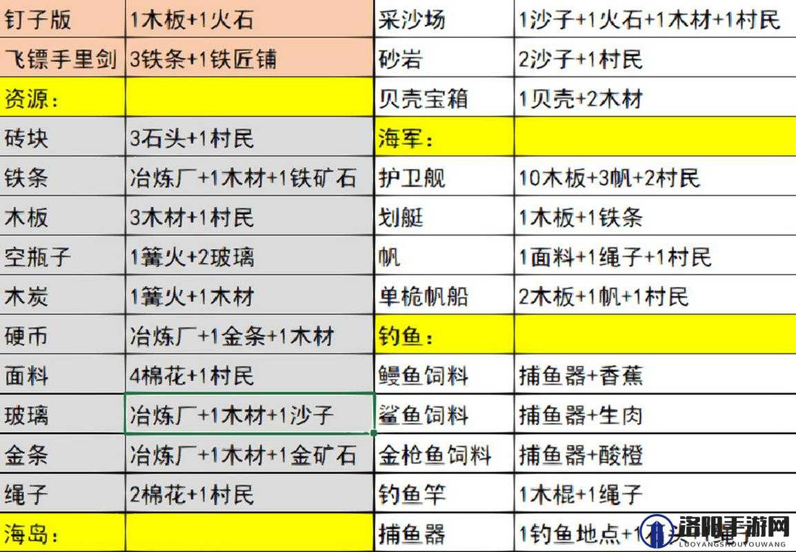 Stacklands游戏合成表深度解析，解锁无限创意与策略搭配的终极配方指南