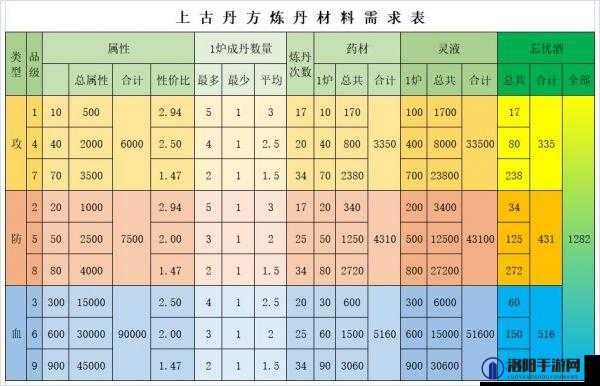 太荒初境深度解析，全面揭秘渡劫丹材料的高效获取攻略