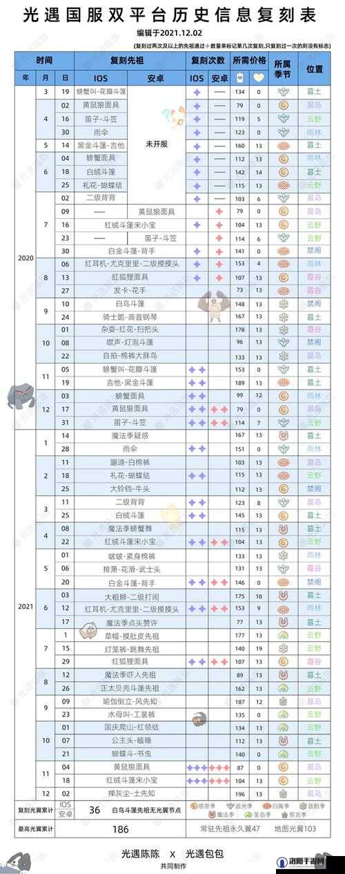 光遇2022周年庆具体时间及活动安排一览表