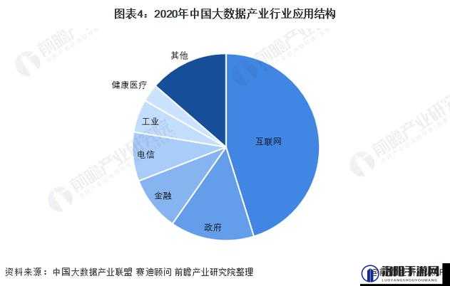 2016 年到 2020 年这三年数据的变化与趋势分析