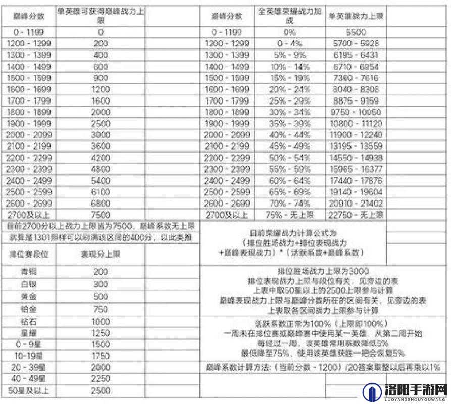 王者荣耀S27赛季巅峰赛全新规则详解，挑战升级，竞技体验再优化