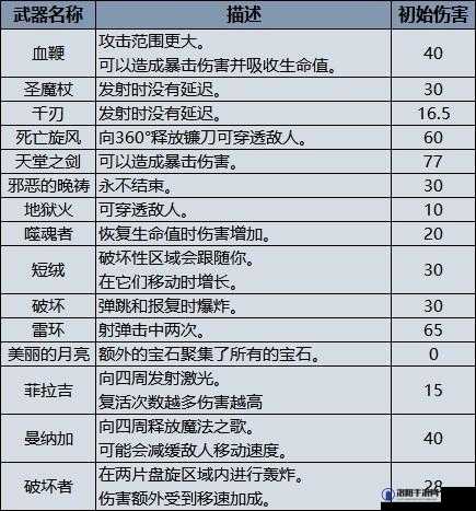 吸血鬼幸存者游戏，全面解析重新选择道具的使用方法与策略